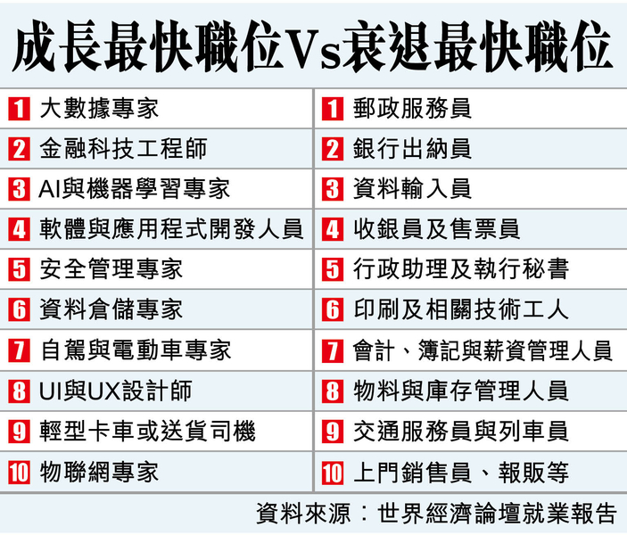 AI迭代職場陣痛 複合技能添勝算