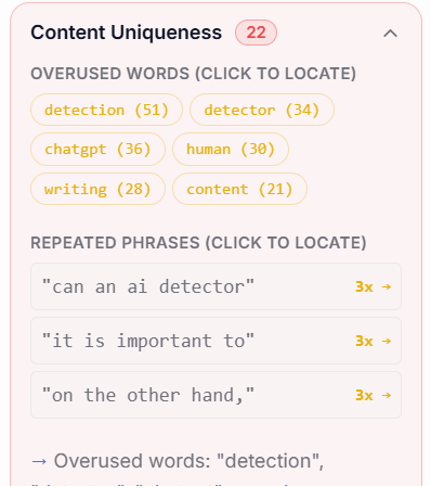 AIDetector.cx Content Uniqueness analysis showing overused words and repeated phrases in a blog article