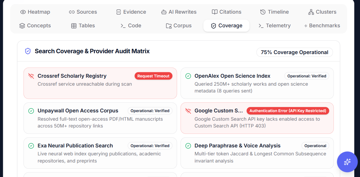 Search Coverage and Provider Audit Matrix showing operational status across Crossref, OpenAlex, Unpaywall, Google Custom Search, Exa Neural, and Deep Paraphrase